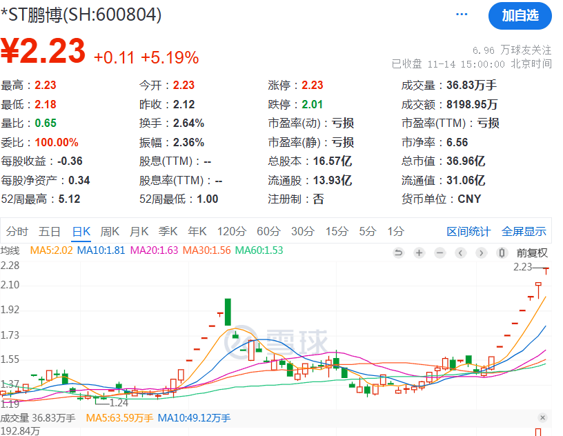 深夜，A股突发！