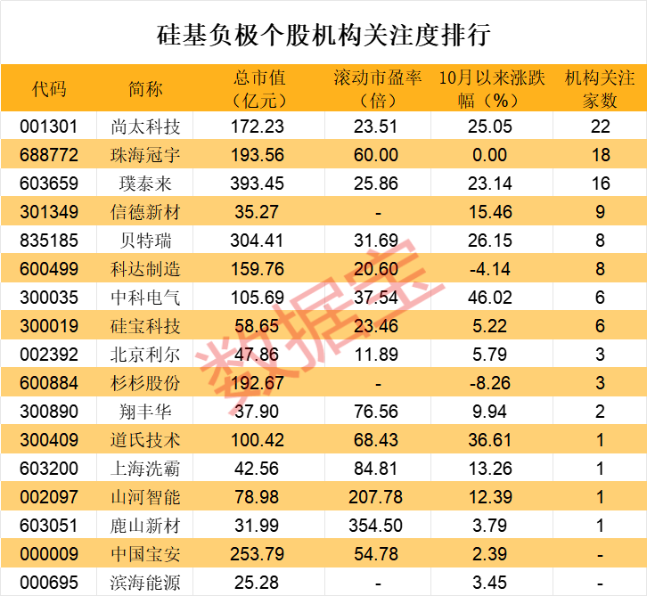 华为新突破，攻克硅基负极难题！固态电池产业应用加速