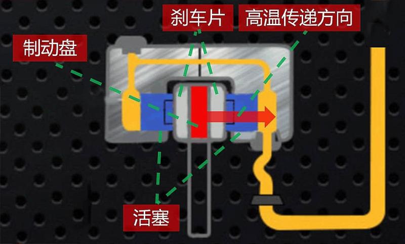 原创  汽车夏季无需刻意更换防冻冷却液、刹车油，以及补充或更换制冷剂 第5张