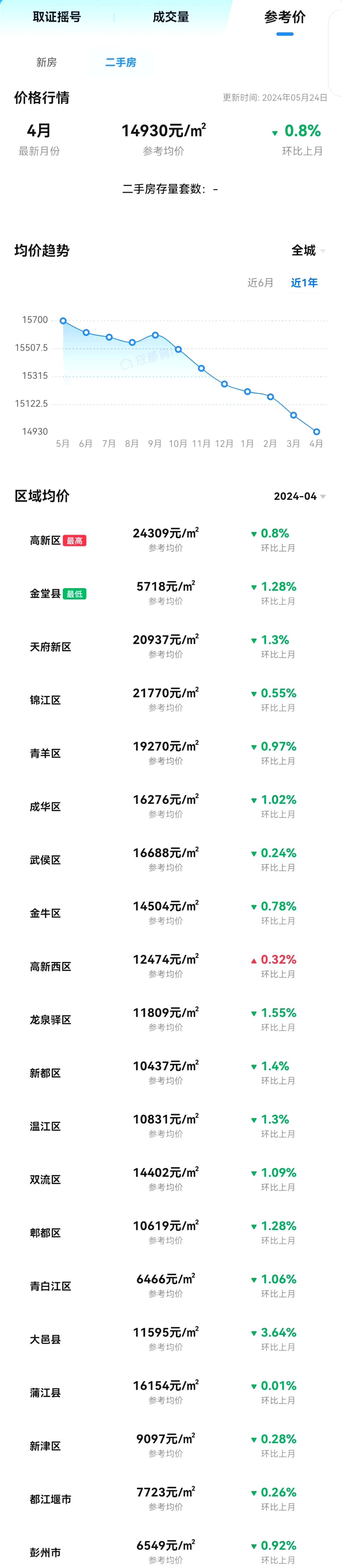 西安房贷利率2024最新利率(西安房贷利率2024最新利率首套房)