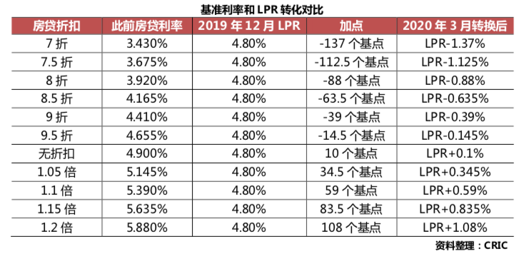 房贷利率可以选择固定吗(房贷利率可以选择固定吗知乎)