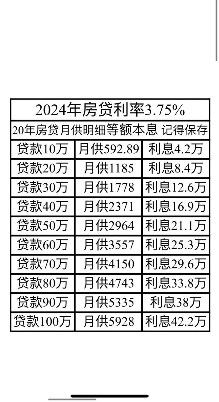 房贷利率2024最新利率(房贷利率2024最新利率是多少)