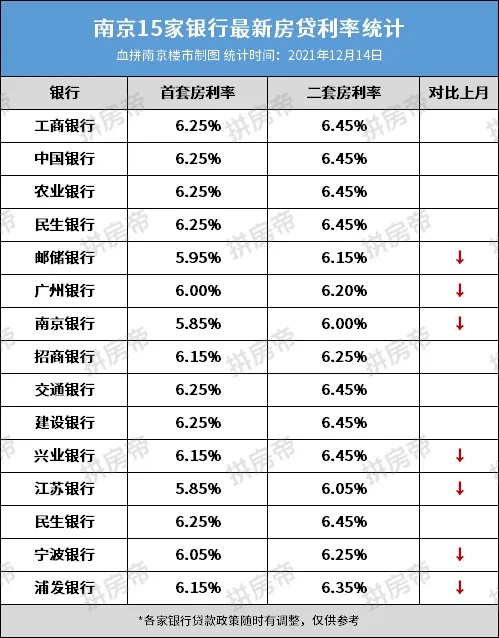 房贷利率哪个银行最低?(房贷利率什么银行最低)