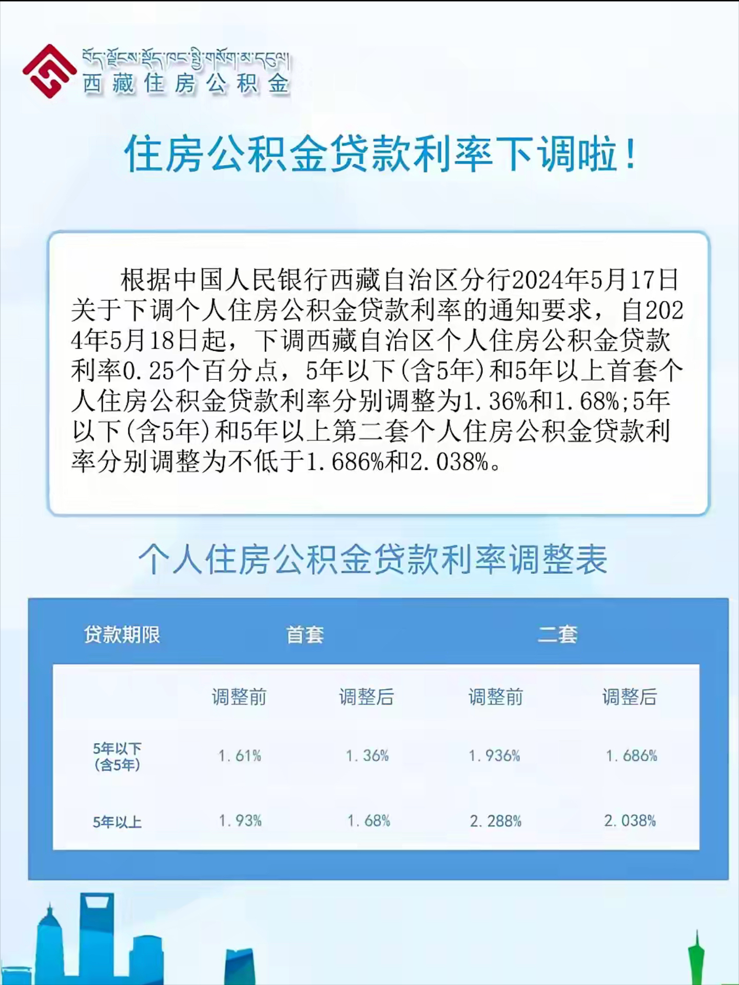 房贷的利率是月利还是年利(房贷的利率指的是年利还是月利)