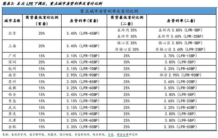 房贷已选固定利率可以改吗(房贷固定利率可以改为浮动利率吗)