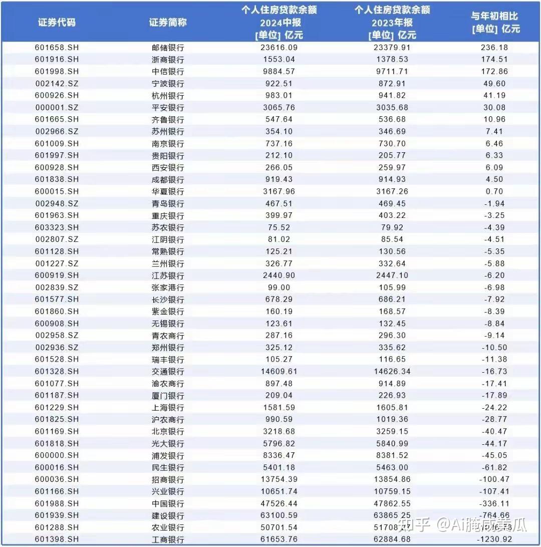 房贷利率计算公式(贷款房贷利率计算公式)