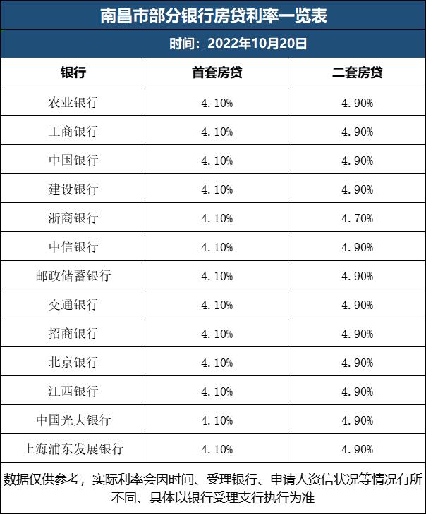 房贷贷款利率哪个银行最低(房贷利率哪家银行最低)