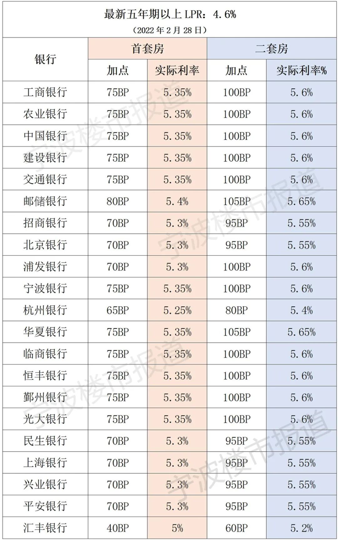 房贷利率每个银行都一样吗(房贷利率每个银行不一样吗)