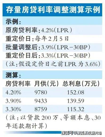 房贷利率选择固定利率还要去银行吗(房贷选择固定利率后还会变吗)