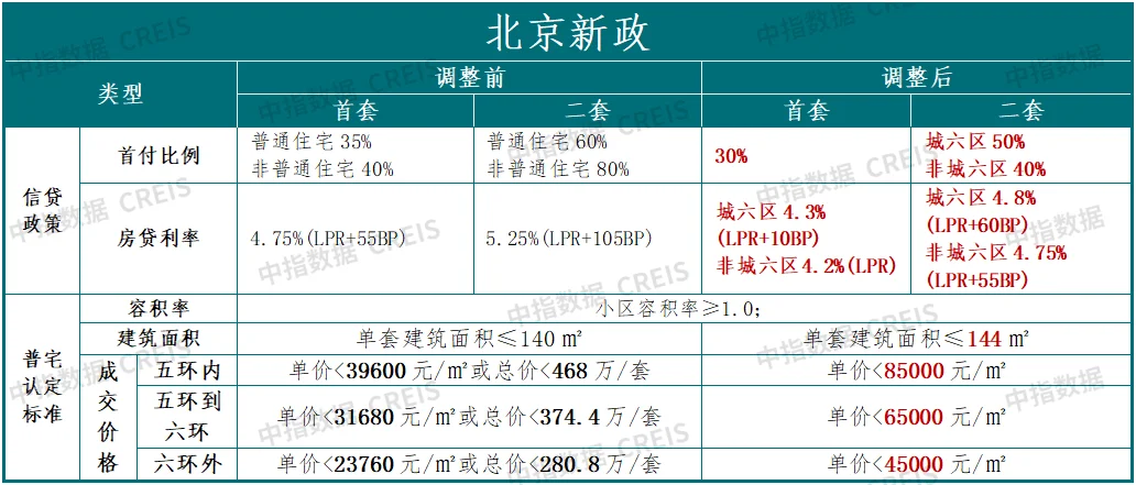 房贷利率2024最新利率lpr(现在房贷利率2024最新利率)