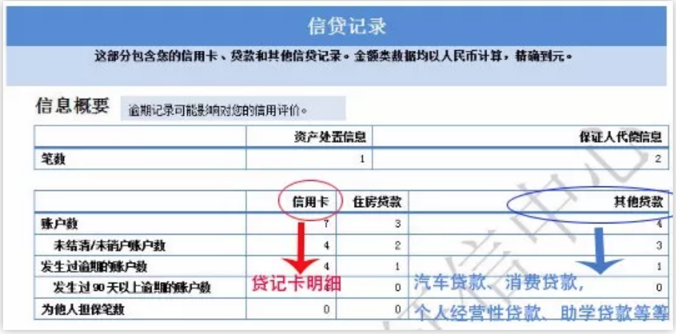 京东白条在京东买东西上征信吗(使用京东白条购物上征信吗)