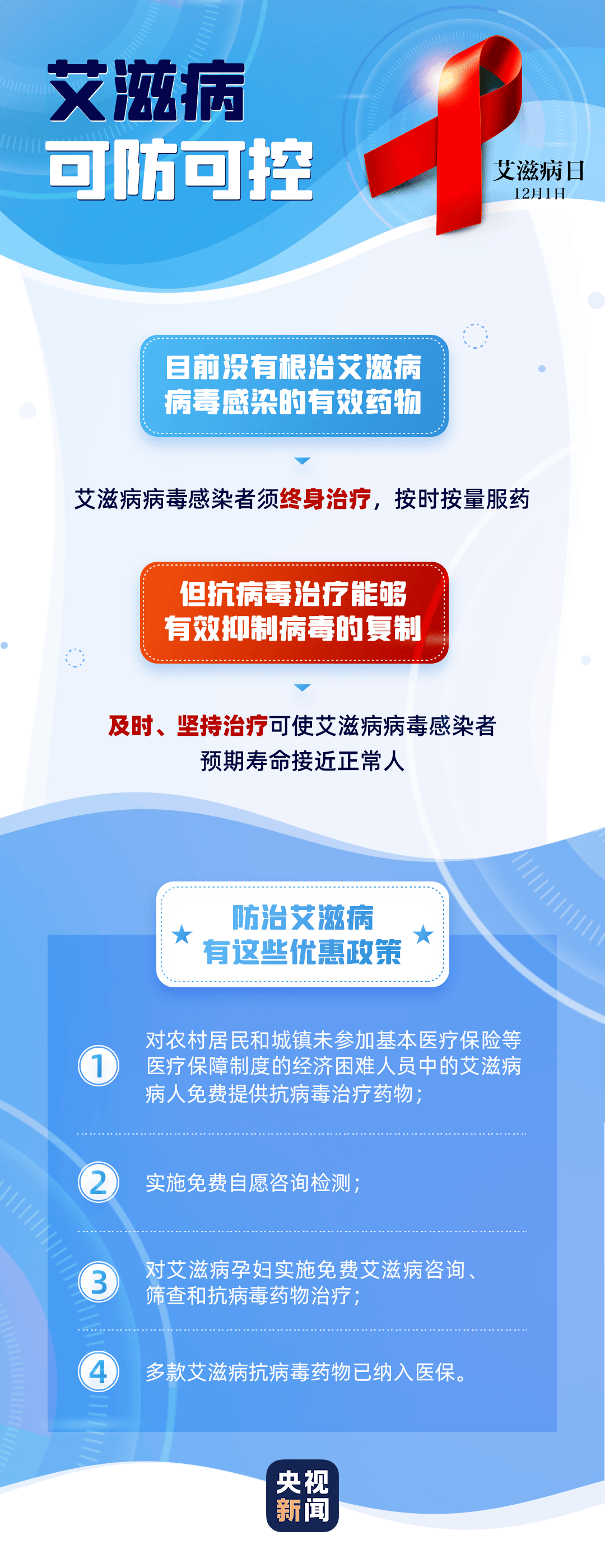 艾滋病防控科普进校园(艾滋病防控宣传进校园活动)