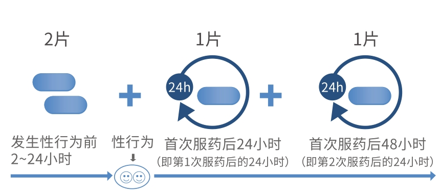 艾滋病暴露前预防prep指南下篇(prep艾滋 暴露前预防药)