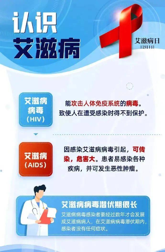 对艾滋病病毒易感的人群是(hpv68高危型阳性会传染给家人吗)