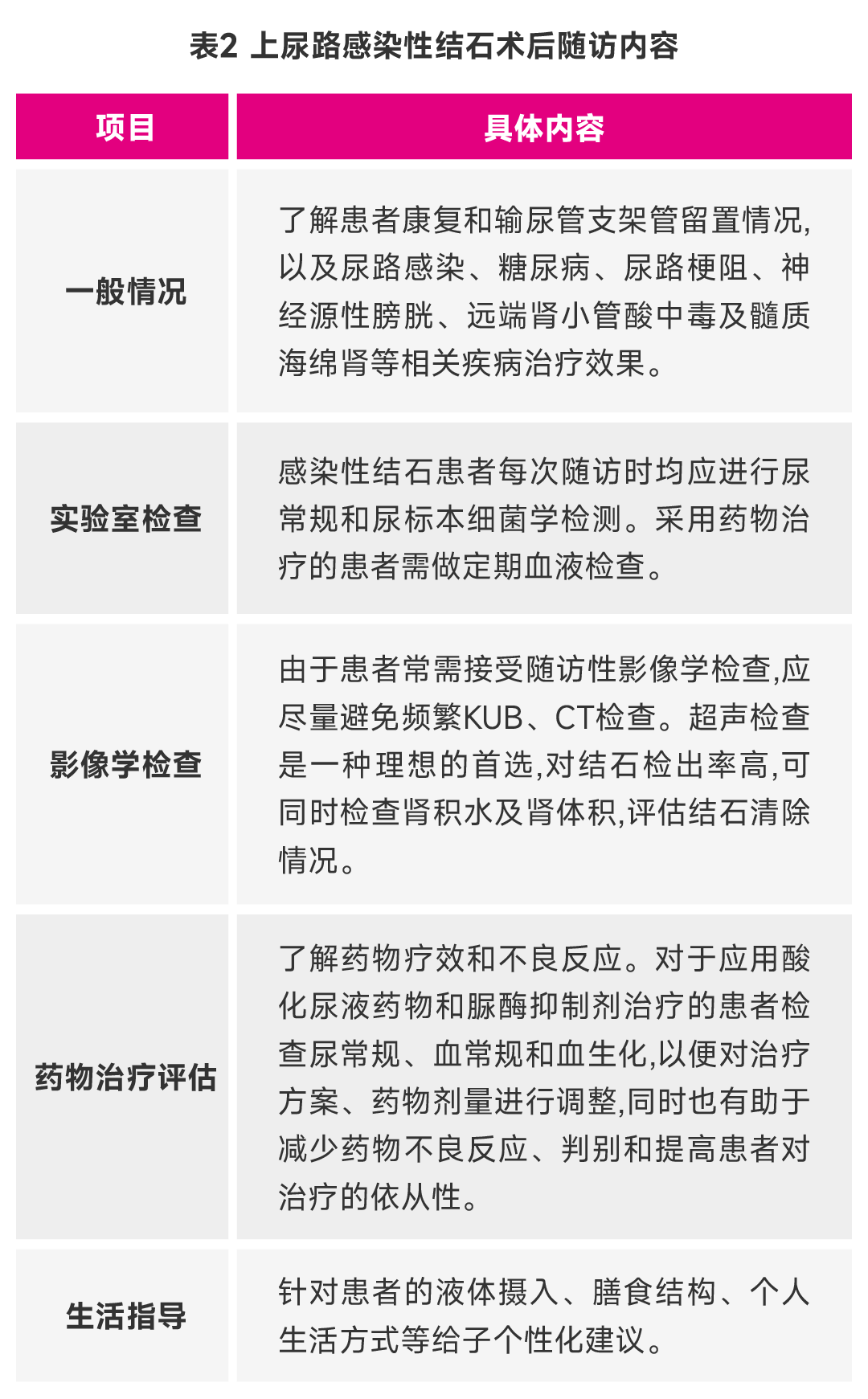 感染性疾病的诊断和治疗方法(感染性疾病的诊断程序)