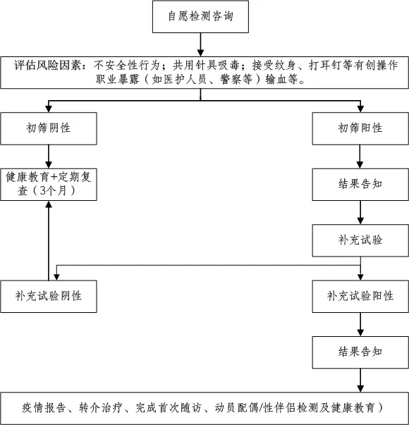 艾滋病防治条例不得歧视(艾滋病防治条例规定什么不得歧视艾滋病毒感染者)