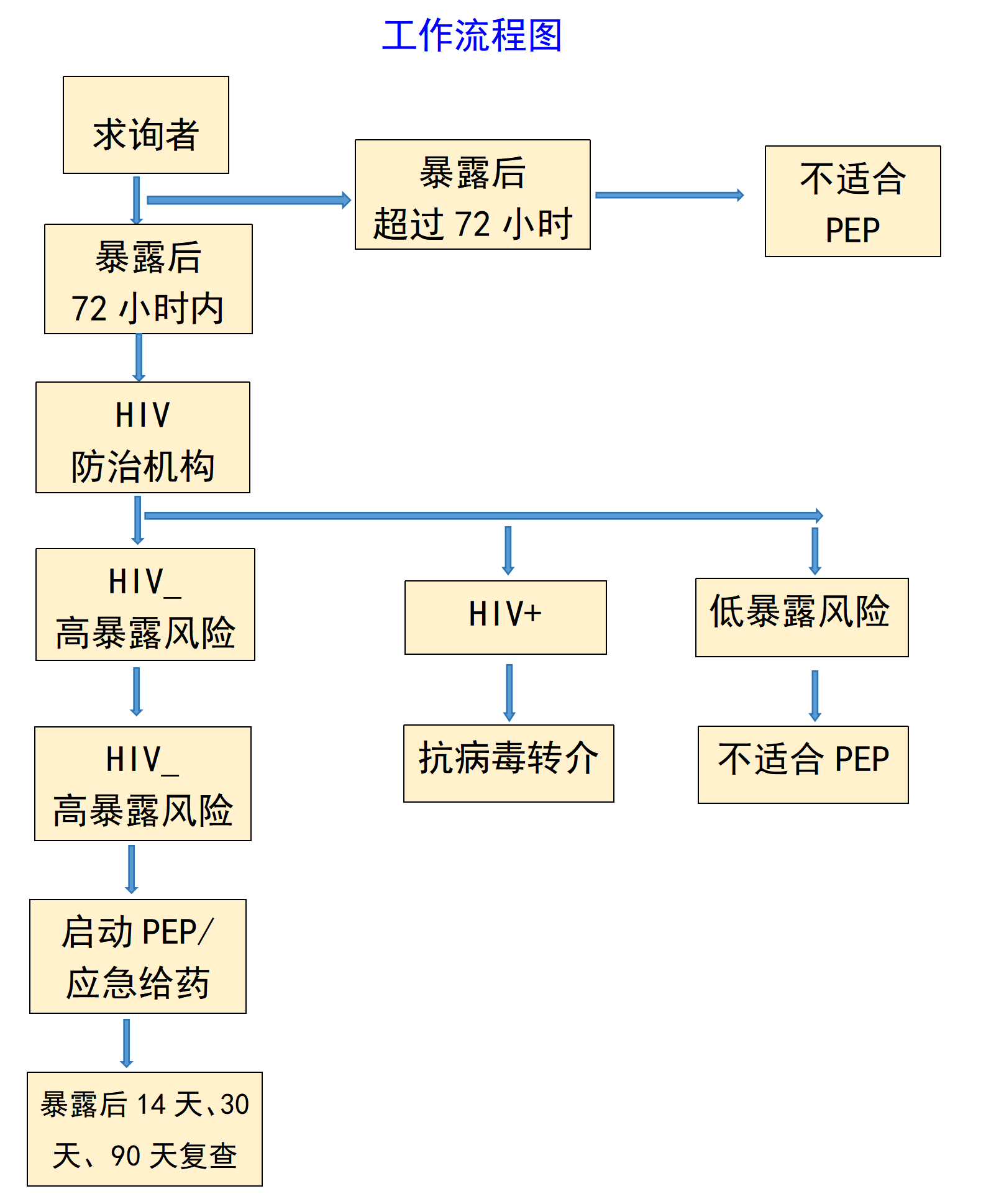 艾滋病治疗管理办公室职责分工(艾滋病防治工作政府及政府领导职责)