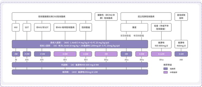 艾滋病感染者由哪个预防控制机构进行医学管理(艾滋病感染者在哪里进行医学管理)