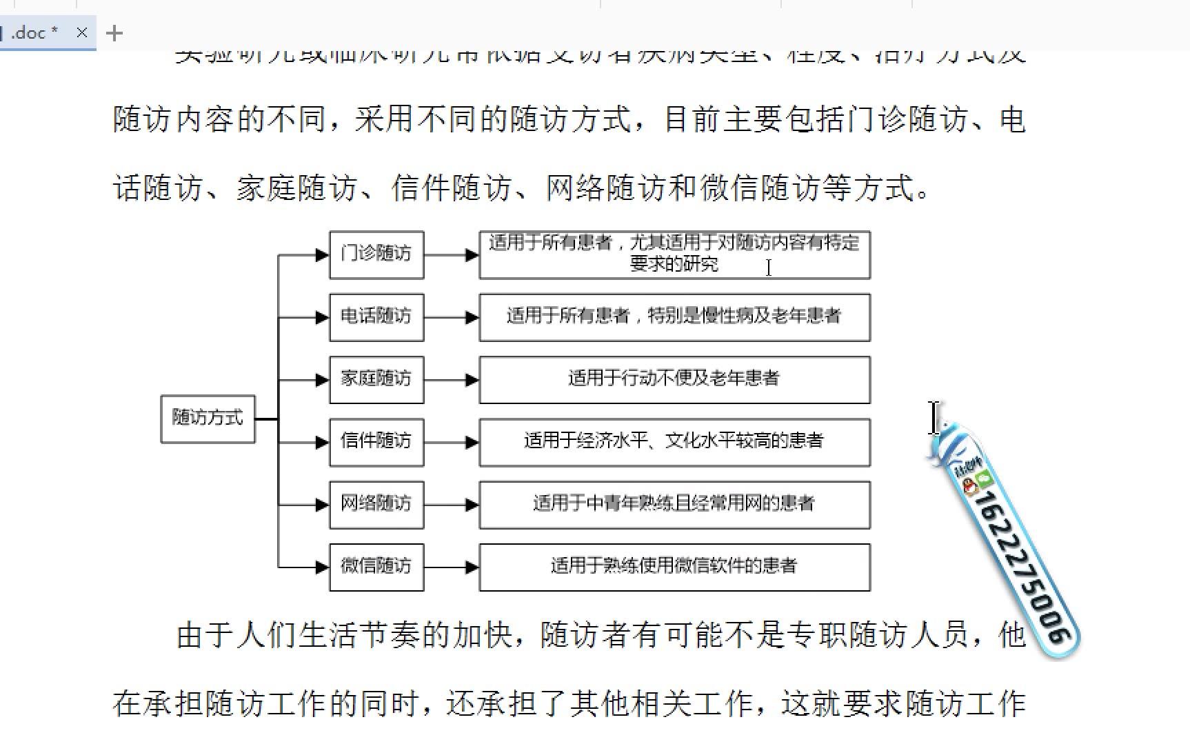 对艾滋病进行医学随访的机构(对艾滋病进行医学随访的机构有哪些)