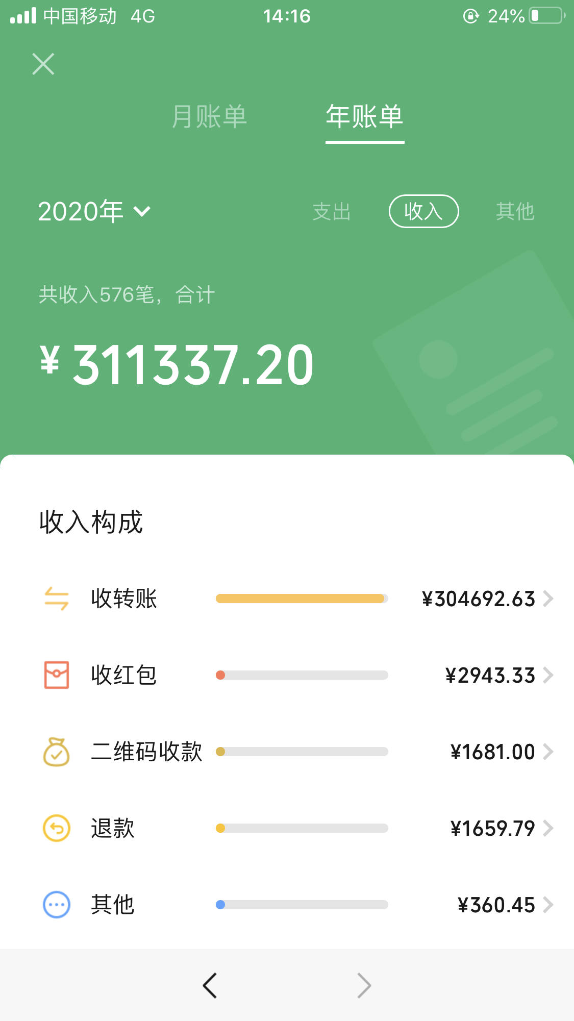 微信分付是每个月必须还完吗(微信分付要一次还清吗) 第2张 微信分付是每个月必须还完吗(微信分付要一次还清吗) 第2张